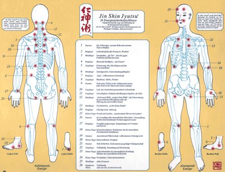 Jin Shin Jyutsu method